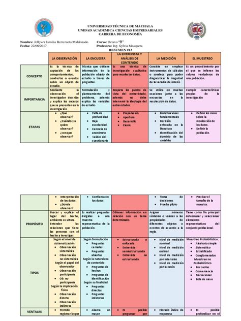 Cuadro Comparativo De Tecnicas De Investigacion Medición Muestreo