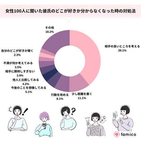 彼氏のどこが好きかわからない100人に聞いた対処法＆体験談37選