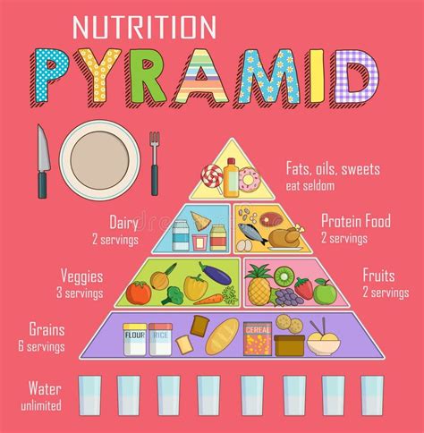 Healthy Food Pyramid Food Pyramid Food Pyramid Kids Food Infographic Images