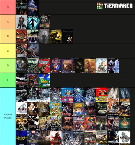 Every Fromsoftware Game Tier List Community Rankings Tiermaker