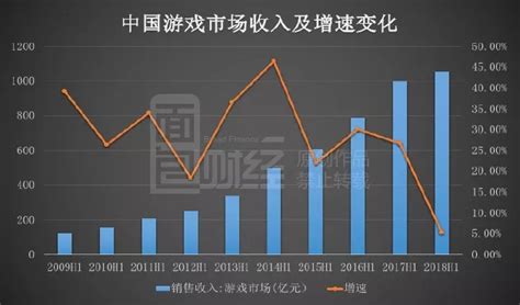 三七互娱半年报拟分红超2亿 半年营收33亿成a股游戏公司“利润王”业务