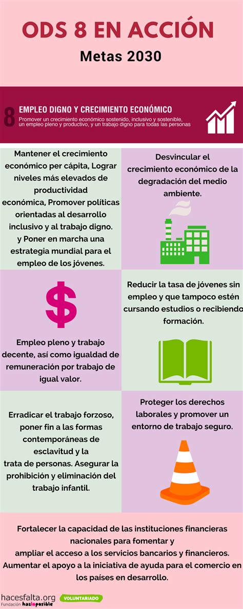 Empleo digno y crecimiento económico