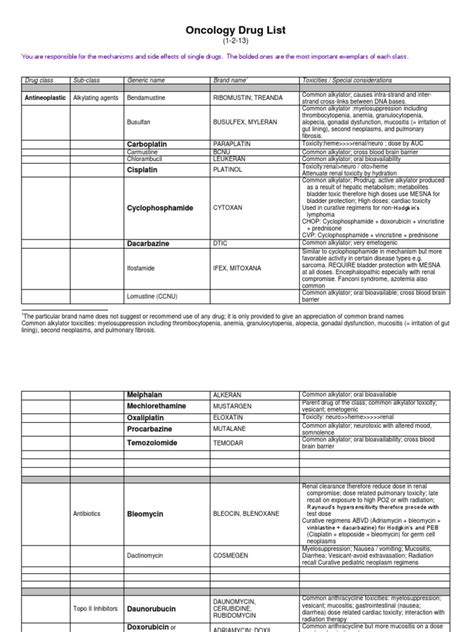 Oncology Drug List | Drugs | Chemotherapy