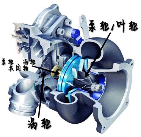 「另類」講解獲新知！白話秒懂汽車渦輪增壓原理及優劣 每日頭條