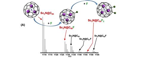 Functionalizing Molecular Nanocarbon With Fluorine Atoms Maglab