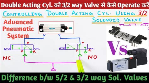 How To Operate Double Acting Cylinder Using 3 2 Way Solenoid Valve