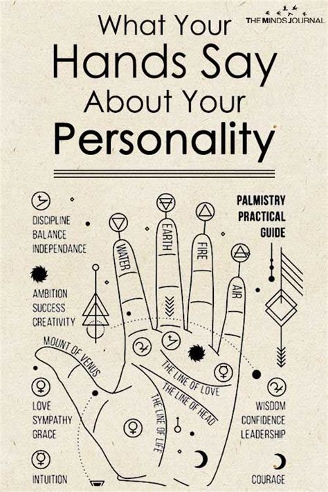 Palmistry The Shape Of Your Palm Reveals Your Personality Palmistry