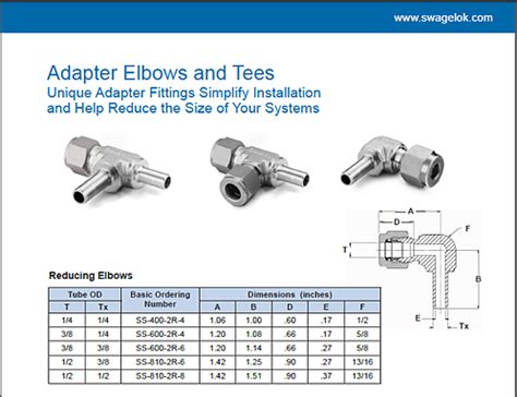 Seven Reasons to Use Swagelok Tube Adapter Fittings