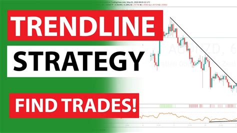 Trendline Trading Master Guide Best Strategies YouTube