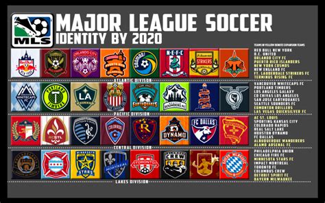 A Conceptual Look At The MLS In 2020 : r/MLS