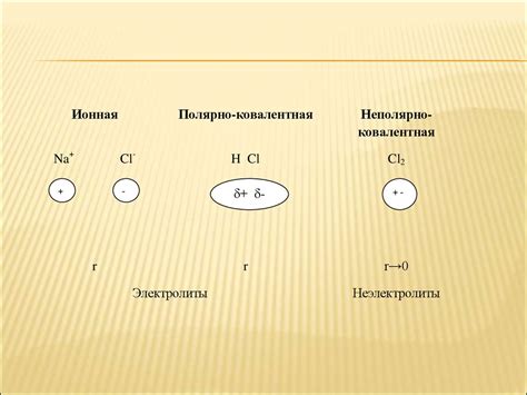 Электродитическая диссоциация - online presentation