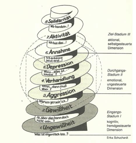 Chronische Erkrankungen Karteikarten Quizlet