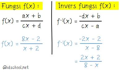 Invers Dari Fungsi F X Adalah Idschool Net