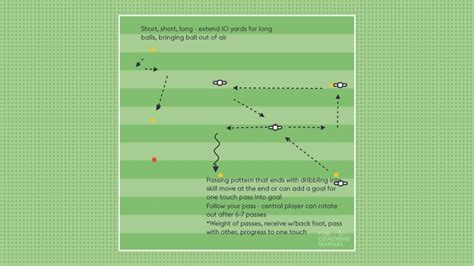 Passing Patterns The Coaching Manual