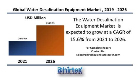 Water Desalination Equipment Market Pdf