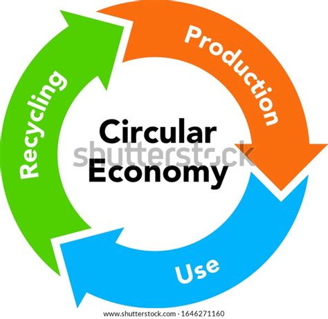 Circular Economy Recycling Figures Sustainable Illustration Stock