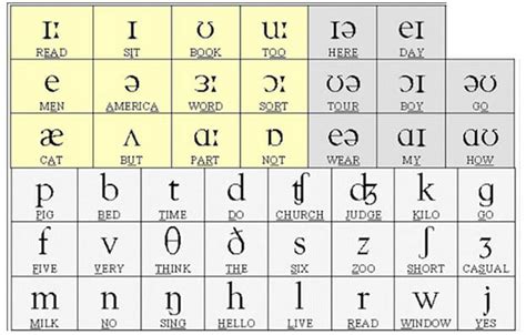 Mejorar Tu Pronunciaci N En Ingl S Aqu Van Unos Consejos