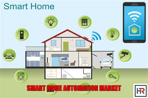 Smart Home Automation Market Size Share Trends And Growth Forecast To