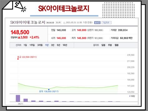 2021년 6월 공모주 일정과 신규상장 주식 종목 정리 Bitcoinxxo