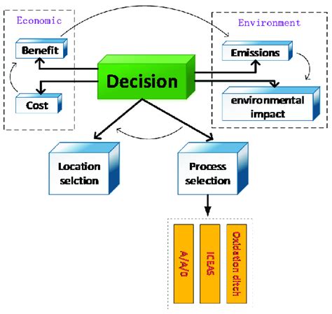 Trade Off Economics Example