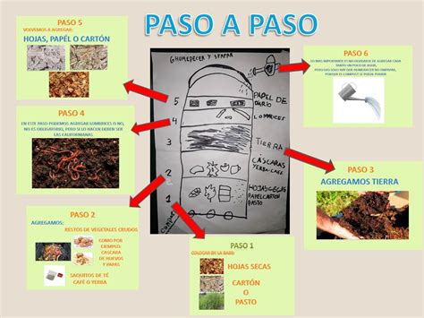 Compost Es Reciclar Buenos Aires Ciudad Gobierno De La Ciudad