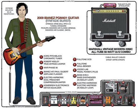 Equipamiento Paul Gilbert Guitar Rig Music Guitar Guitar