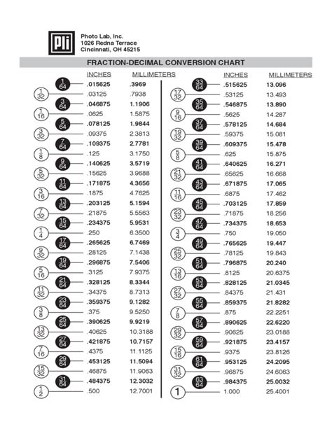 Decimal To Inches Chart Printable Best Picture Of Chart Anyimage Org