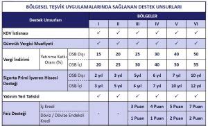 Arge Yat R M Te Vik Belgesi Yatirim Te V K Belges