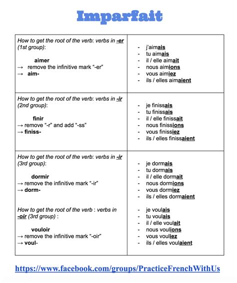 Imparfait Cheat Sheet