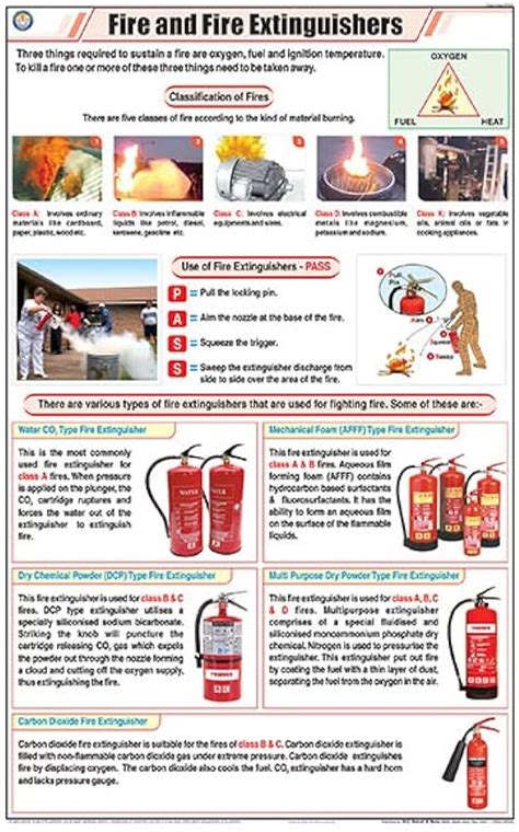 Carbon Dioxide Fire Extinguishers Co According To Nfpa Off