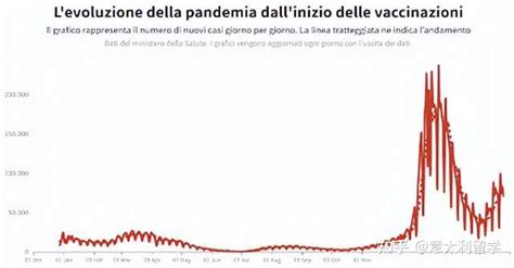 意大利新冠疫情和疫苗接种信息每日更新 知乎