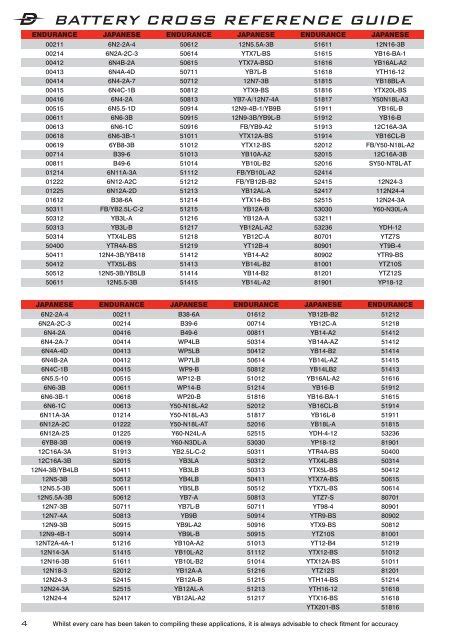 Battery Cross Reference