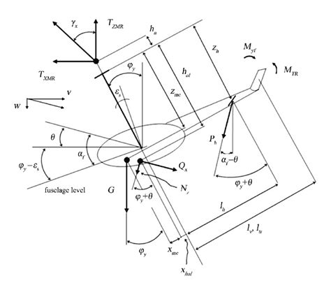 Scheme Of Helicopter Geometry And Loads In Longitudinal Plane Notation