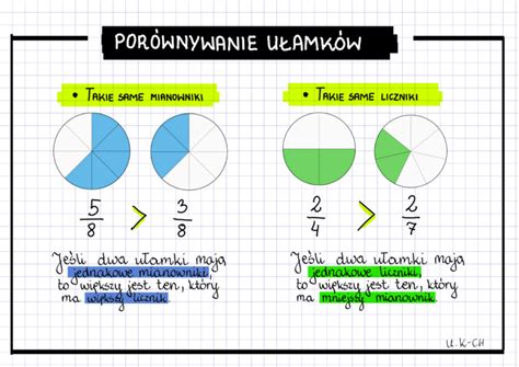 PORÓWNYWANIE UŁAMKÓW ZWYKŁYCH