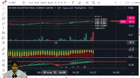 หุ้นซิ่งดีฤทัย 6 กรกฎาคม 2565 Day Trade Youtube