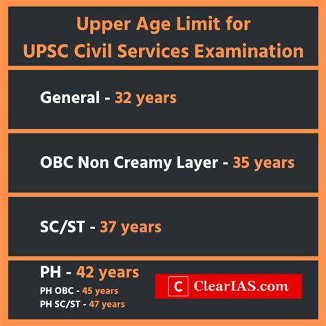 UPSC 2020 Apply For The Civil Services Exam From February 12 2020