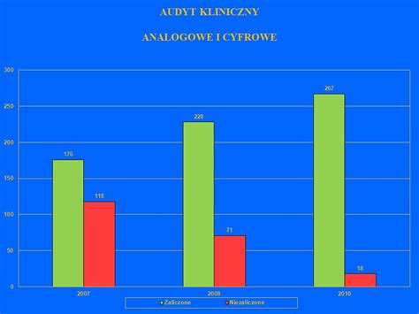 Populacyjny Program Wczesnego Wykrywania Raka Piersi W Polsce Jerzy