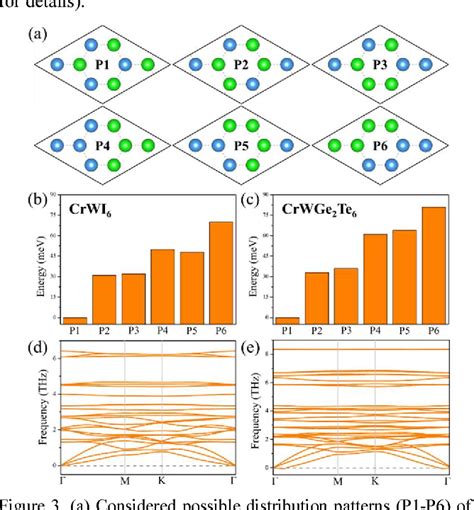 Figure From Toward Intrinsic Room Temperature Ferromagnetism In Two