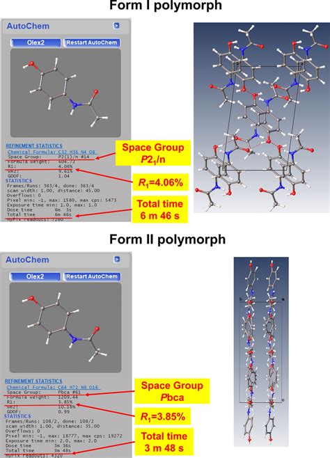 The Wit Analysis Of Acetaminophen Polymorph Crystals Wit Clearly Download Scientific Diagram