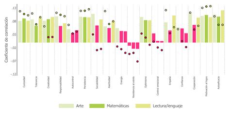 Informe De Resultados Estudio Sobre Habilidades Sociales Y