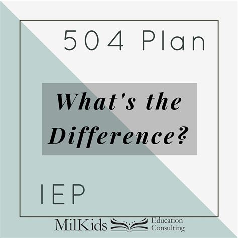 Iep Vs 504 Plan What S The Difference Meg Flanagan Education Solutions Llc Serving