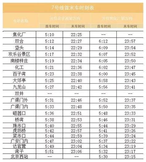 北京地鐵！8號線三期、四期，6號線西延 每日頭條