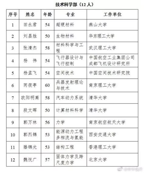 棒！南京高校新增3位中科院院士~ 每日頭條