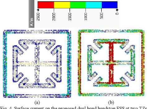 Figure From Miniaturized All Angle Stable Dual Band Frequency