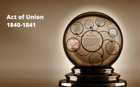 act  union       prezi
