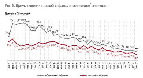 Наблюдаемая инфляция
