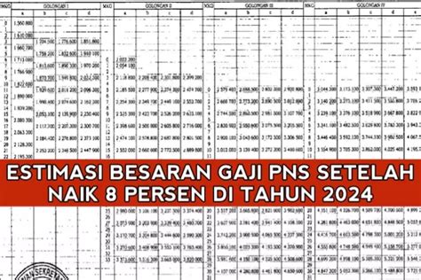 Naik Gaji Mulai Tahun Depan Intip Nominal Gaji PNS Setelah Ada