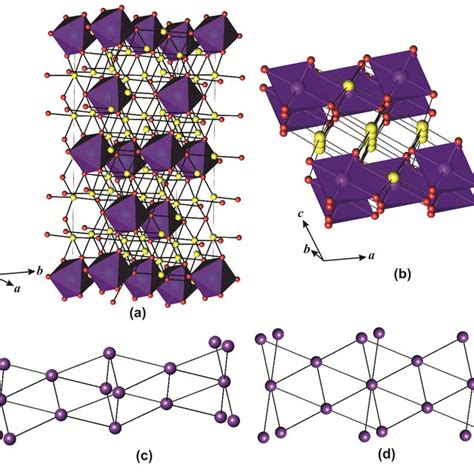 A B Crystal Structures Of A Orthorhombic Li4mgoso6 And B Download Scientific Diagram