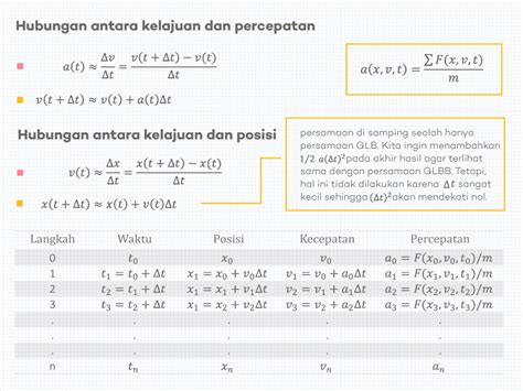 11 Contoh Soal Diferensial Fungsi Logaritma Orville Donovan