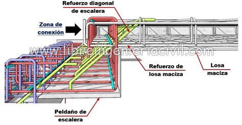 Escalera Quebrada O Doble Cara Detalles Estructurales Escalera